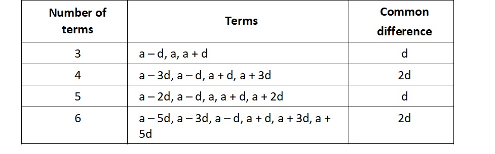 Class 10 Math Chapter 5: Arithmetic Progressions CBSE Board