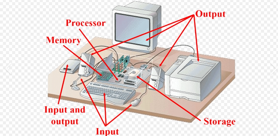 Computer Hardware